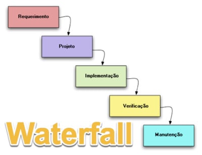 Waterfall - projetos híbridos